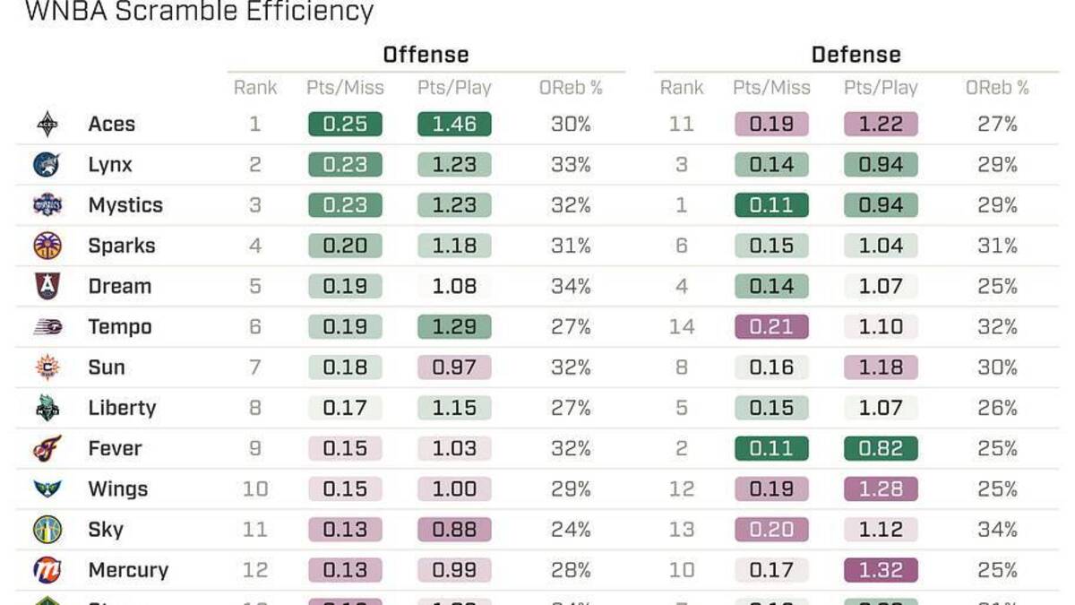  Data compiled by Dan Falkenheim 