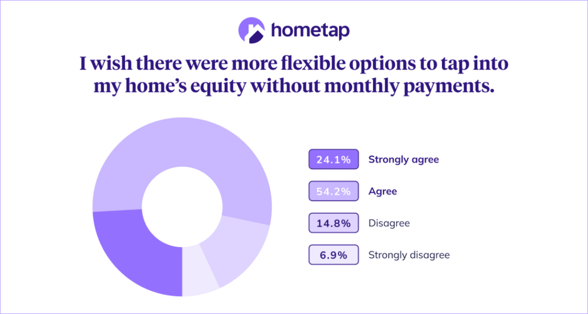  Hometap 