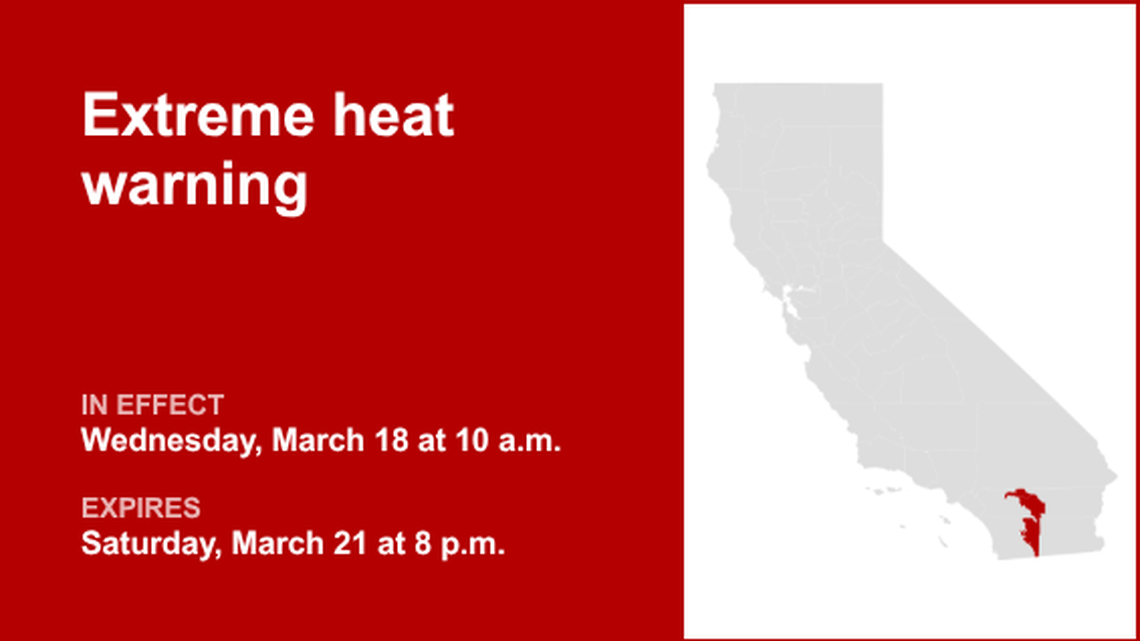 UPDATE: Extreme heat warning for San Diego County Deserts until Saturday evening 
