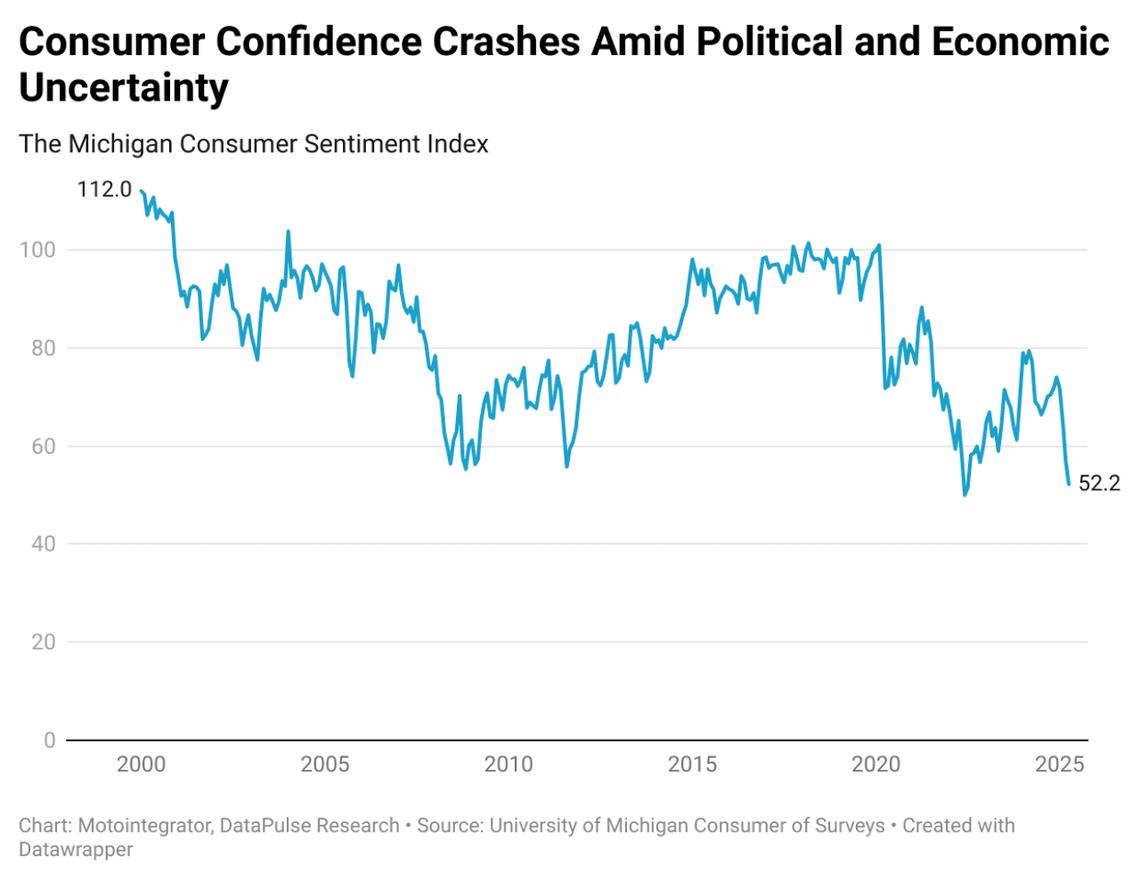  Motointegrator // DataPulse Research 