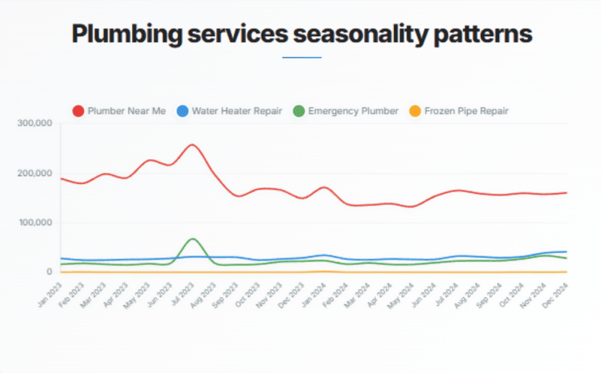  WebFX 