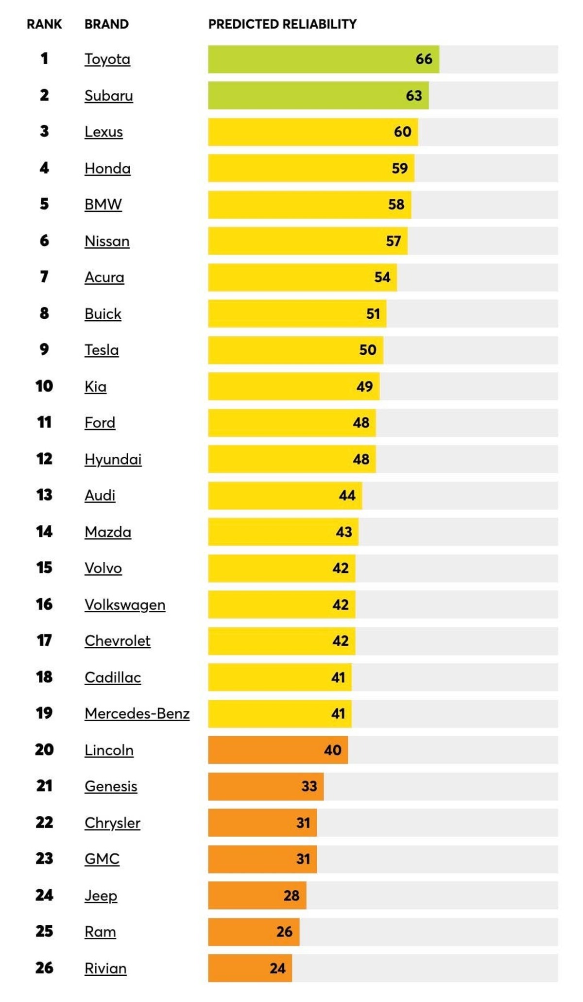  CR Brand Reliability Study Consumer Reports