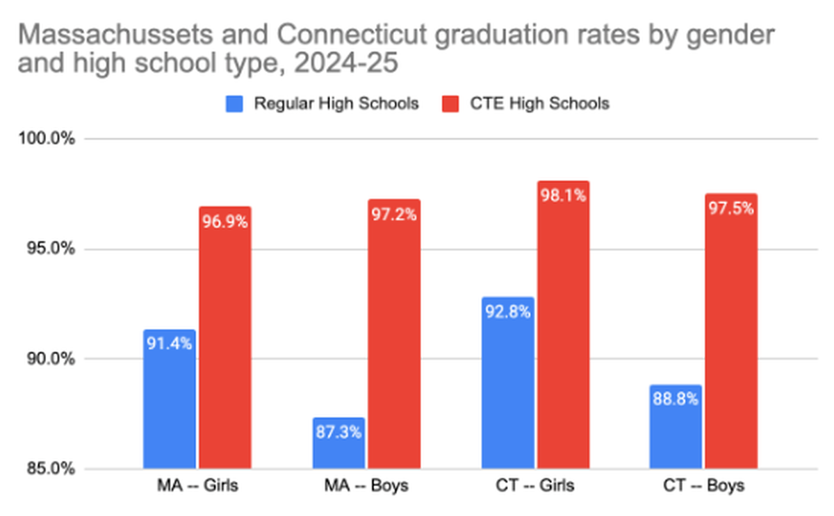 Credit: Source: Big Local News/Hechinger Report analysis