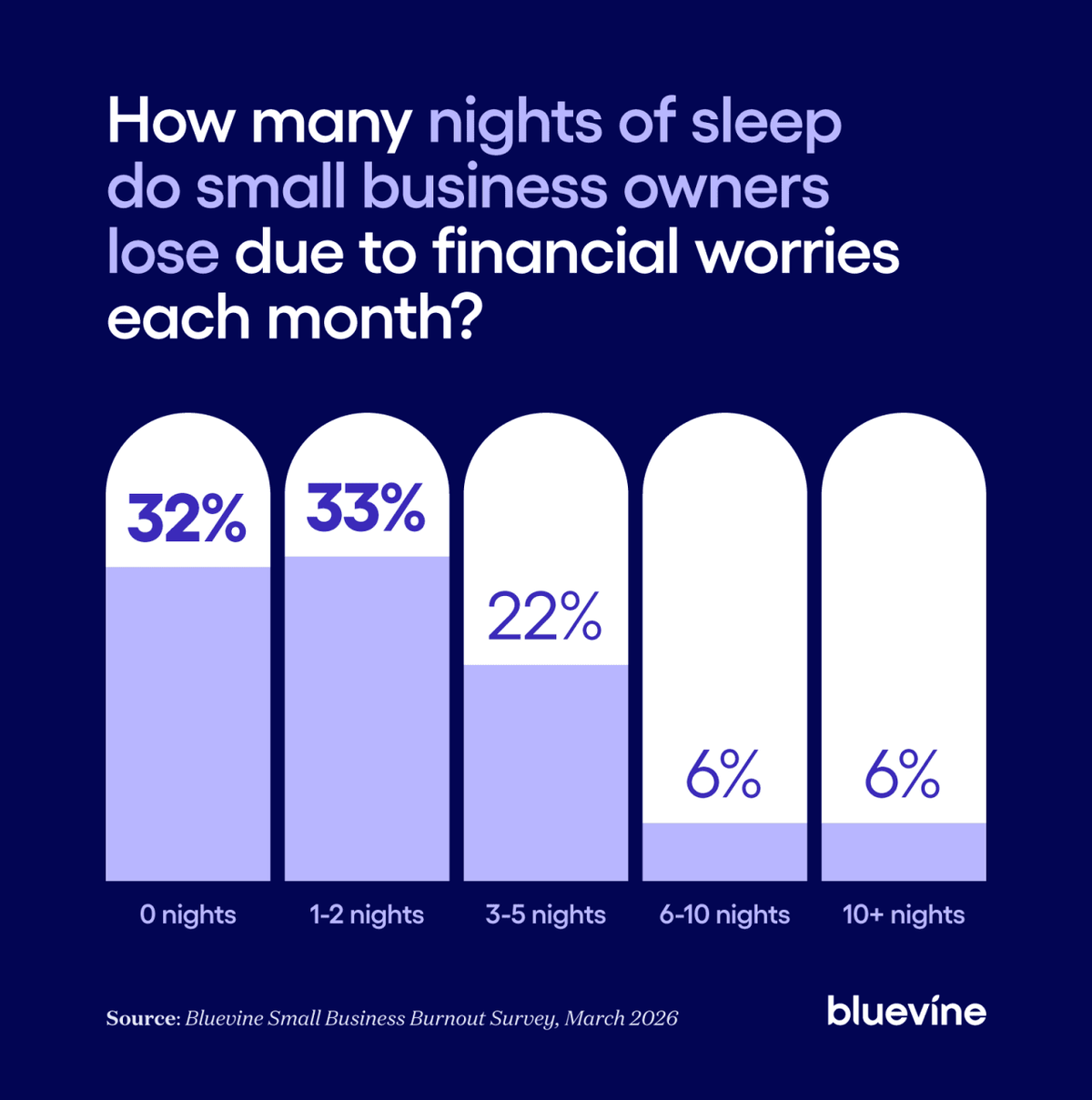  Bluevine 
