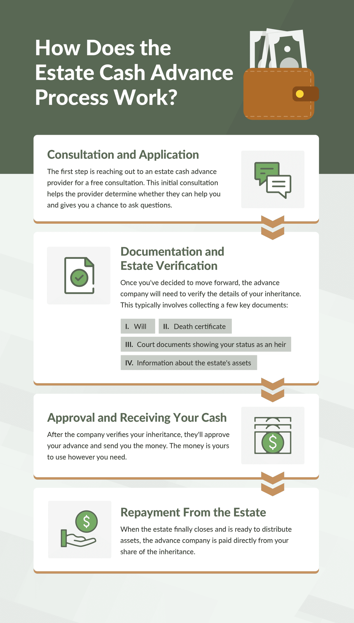  Inheritance Funding 