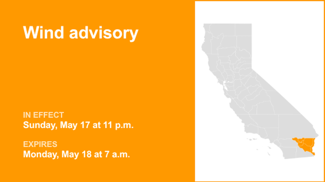 Riverside County under a wind advisory until Monday morning 