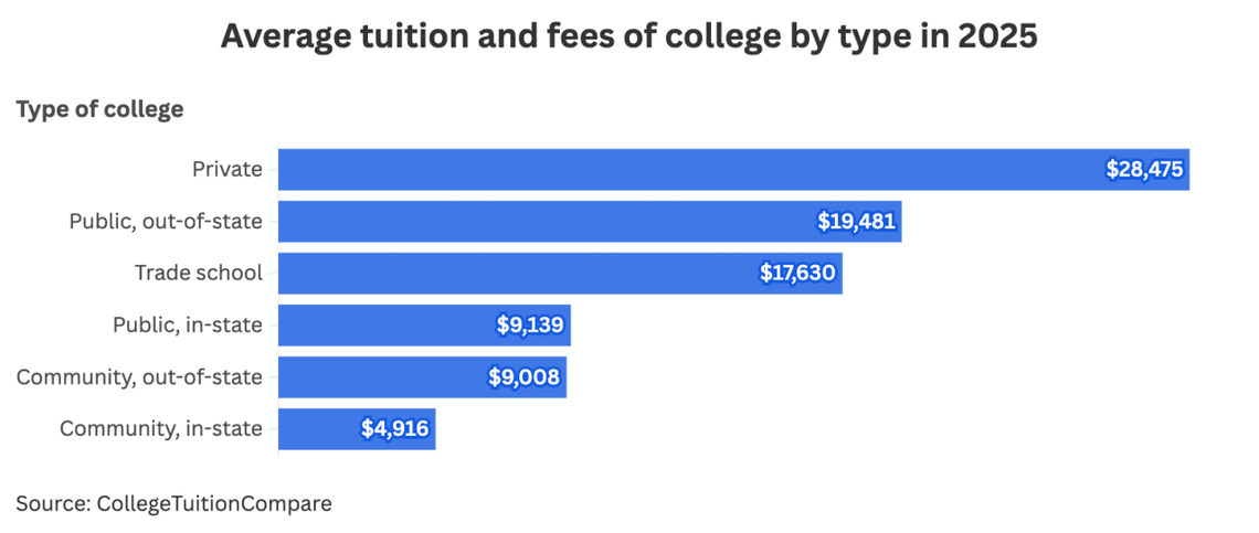  Scholarship Institute 
