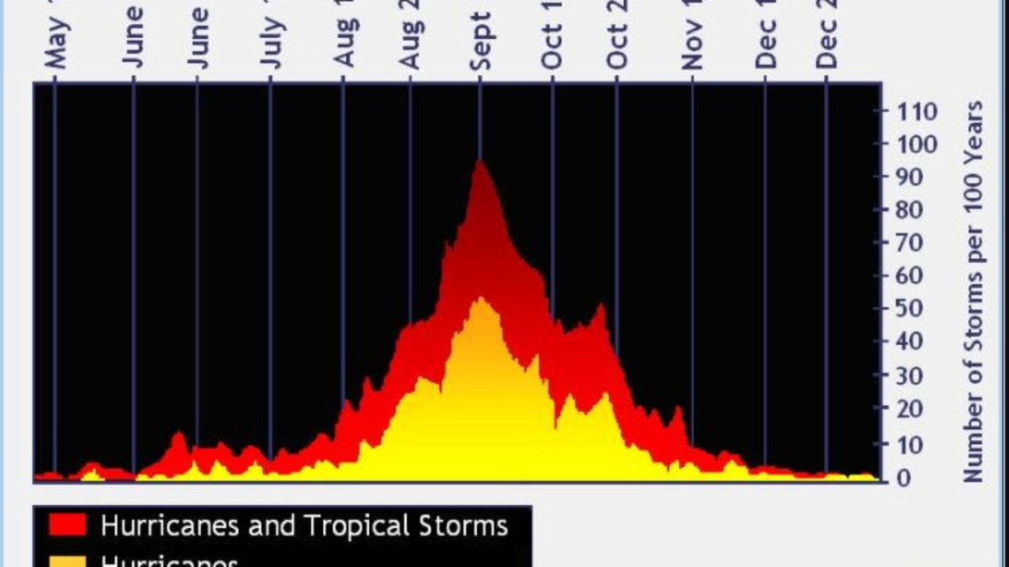 Tropical Storm Fay forms in the Atlantic. South Florida forecast