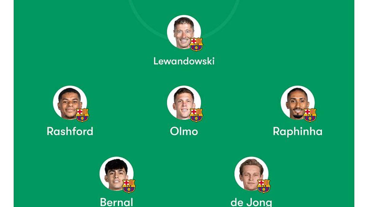  Barcelona's potential final XI of the season. | FotMob 