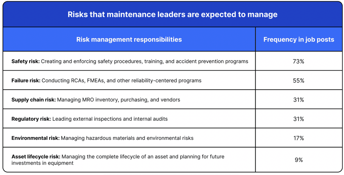  MaintainX 