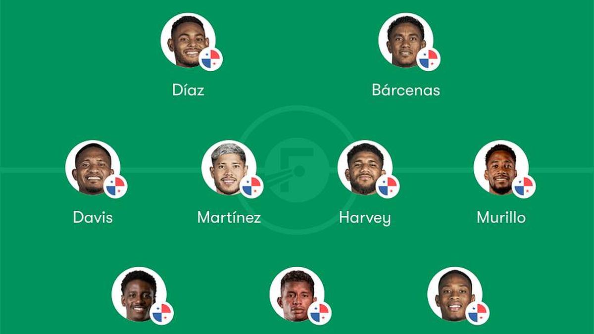  Panama's midfield is compromised by injuries. | FotMob 