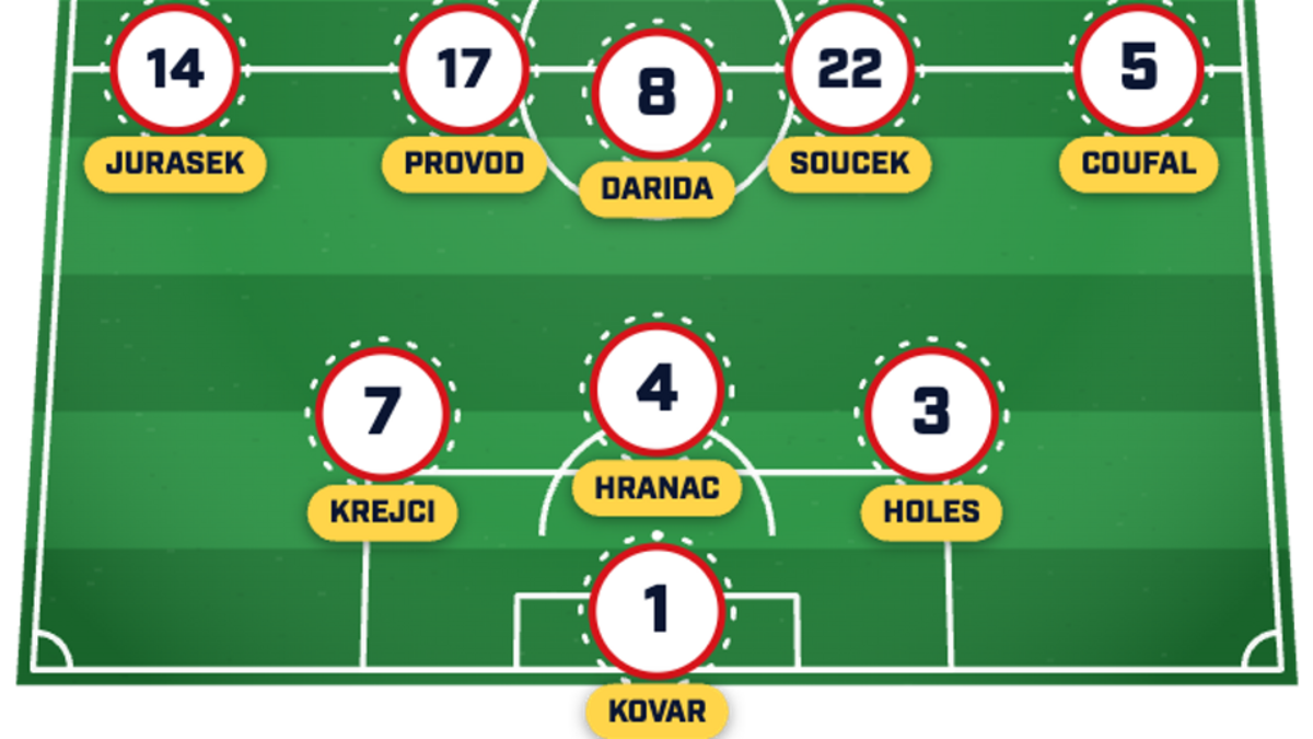  Czechia has plenty of experience in its side. | Sports Illustrated 