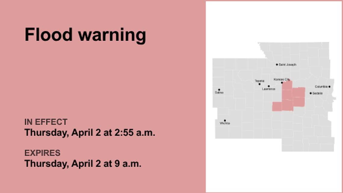 Update: Flood warning active for the Kansas City area until Friday midday 