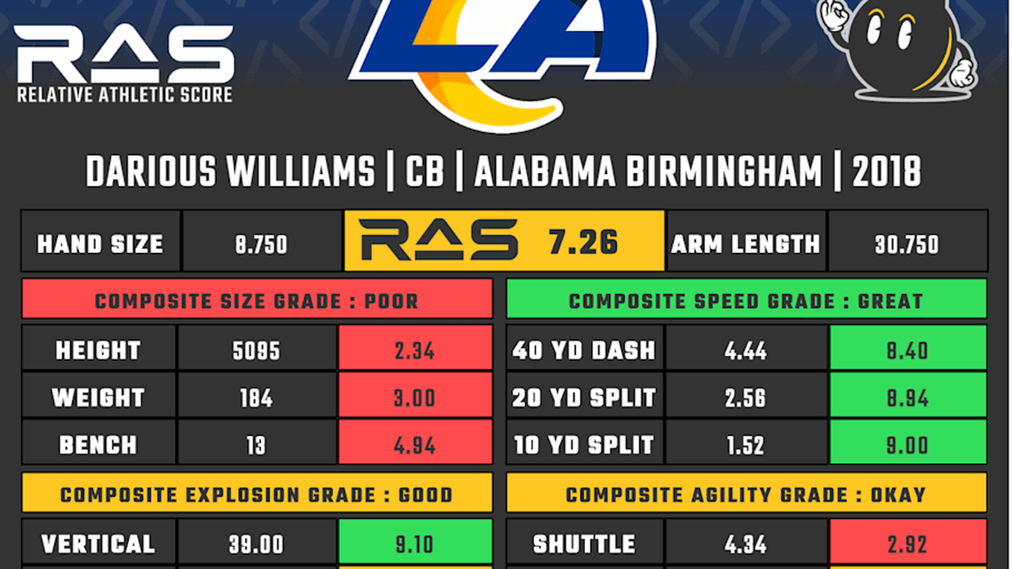  Darious Williams RAS | Kent Lee Platte 