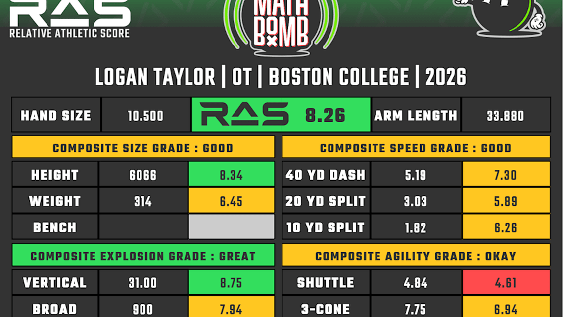  Logan Taylor RAS | Kent Lee Platte 