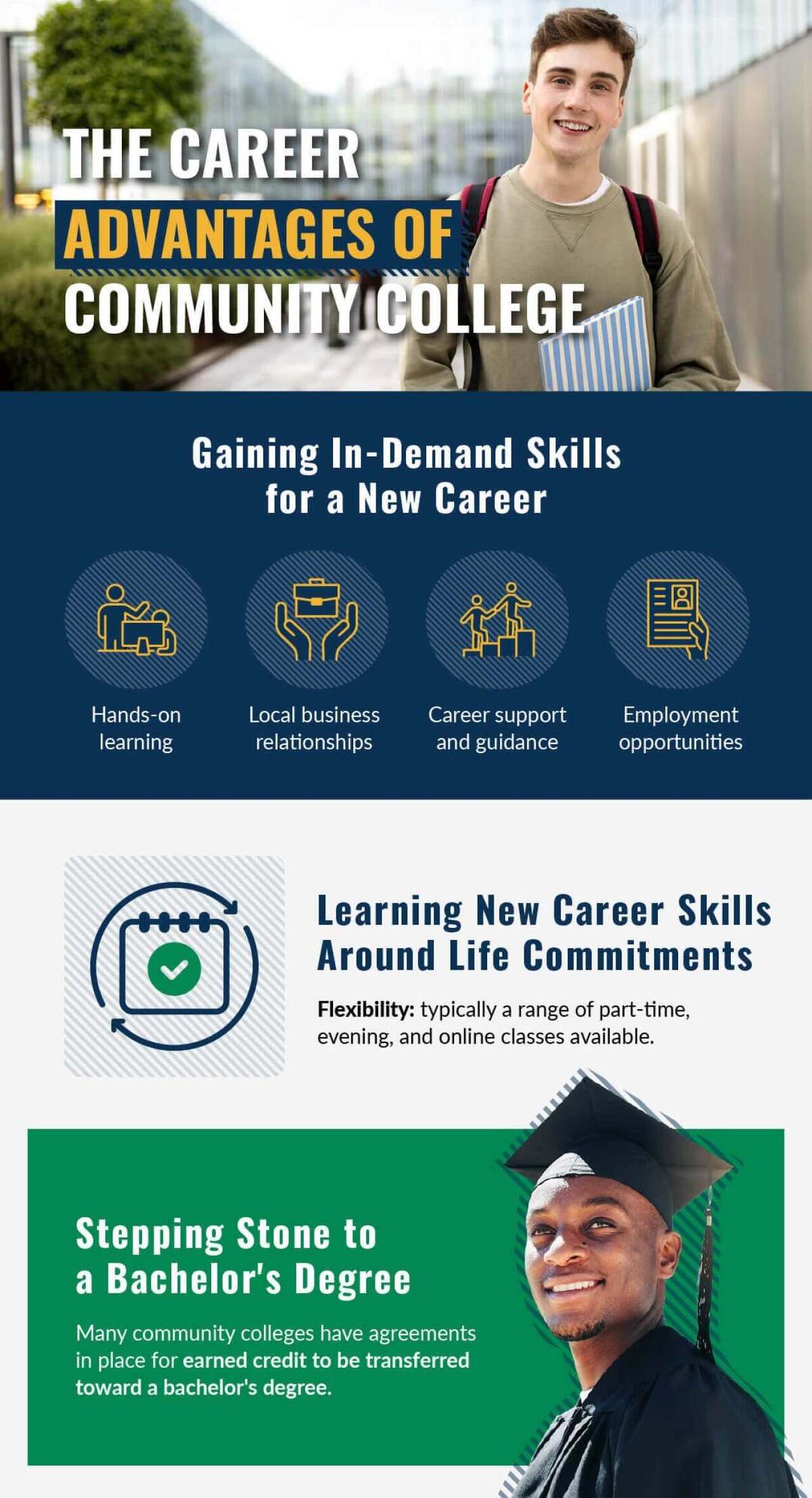  Mount Wachusett Community College 
