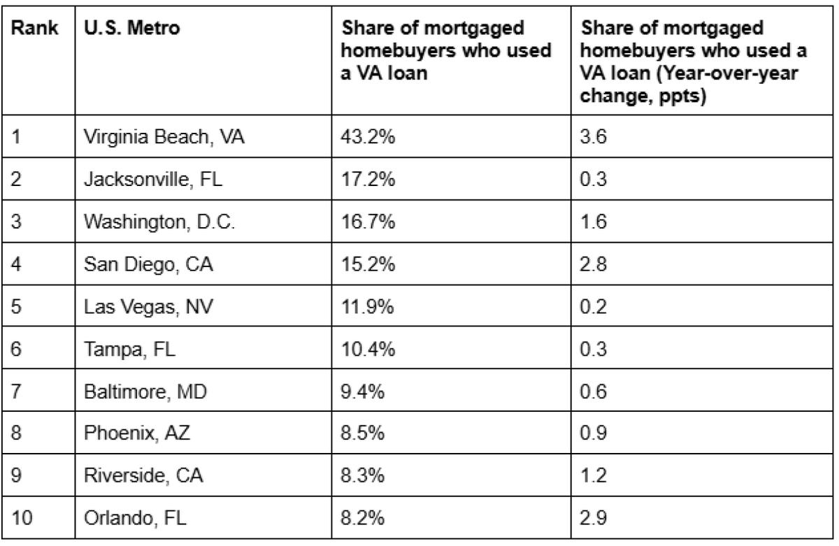  Redfin Real Estate 