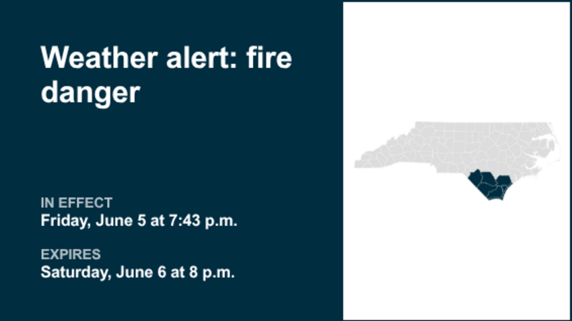 UPDATE: Weather alert announced for fire danger in Eastern North Carolina until Sunday evening 