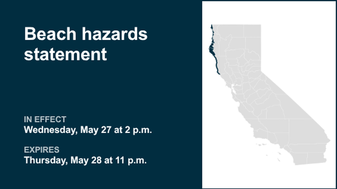 UPDATE: Beach hazards statement affecting North Coast until Thursday night 