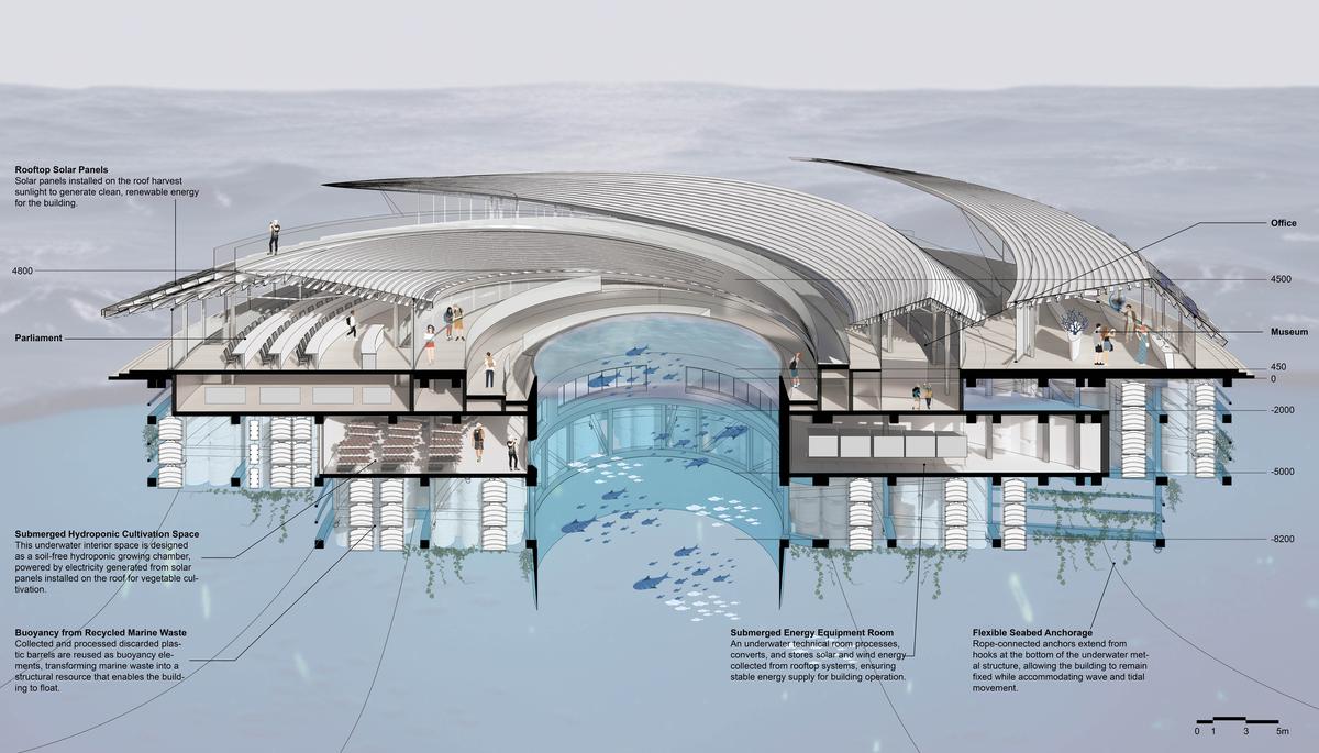  A graphic detailing the design of Ocean Vortex, which imagines a floating civic structure whose continuous spiral form links parliamentary chambers, exhibition spaces and public circulation routes into a single unified system. 