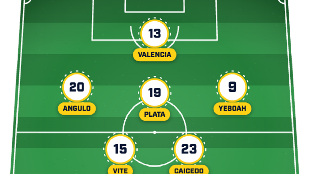  Ecuador has a handful of world-class talents. | Sports Illustrated 