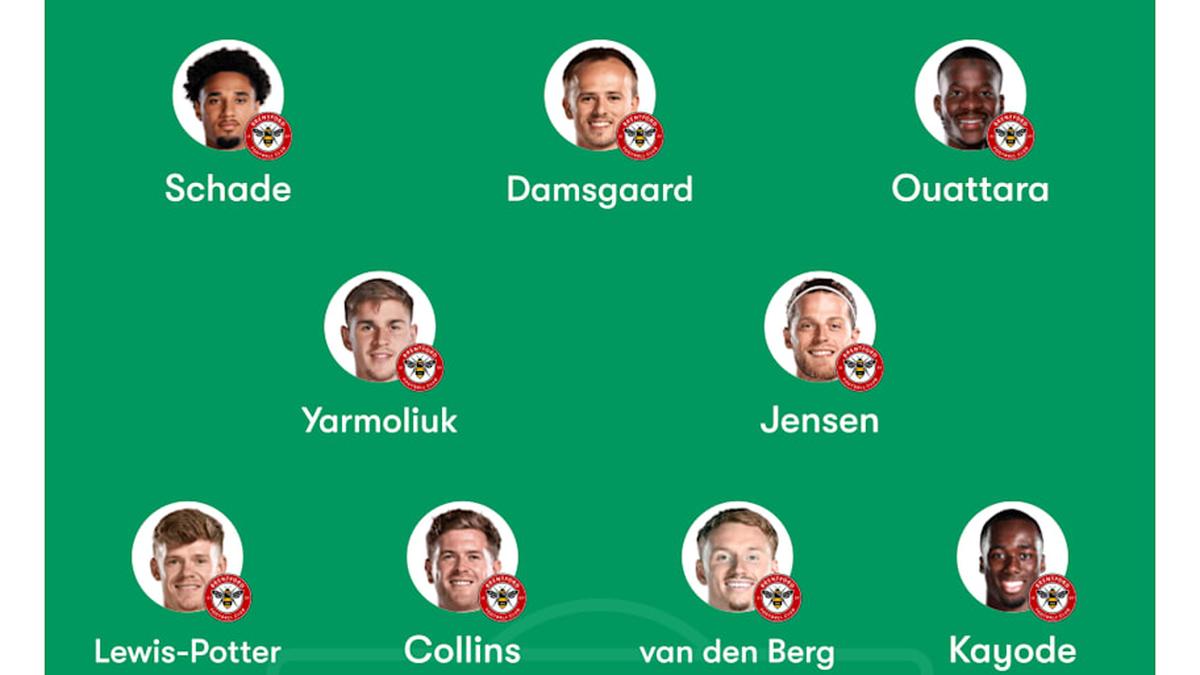  Brentford hold European aspirations. | FotMob 