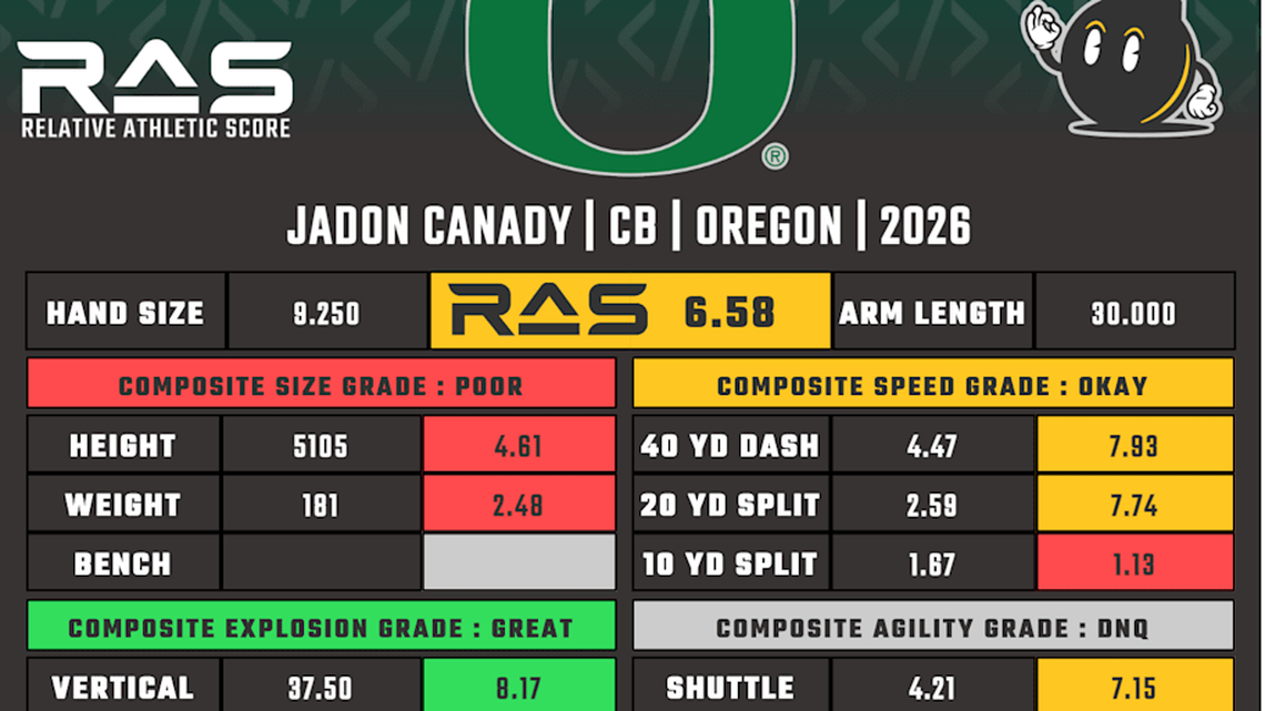  Jadon Canady RAS | Kent Lee Platte 