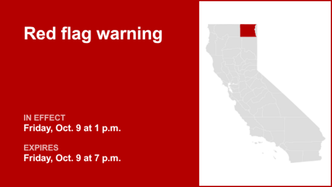 Red flag warning affecting Modoc County Friday - high fire danger 