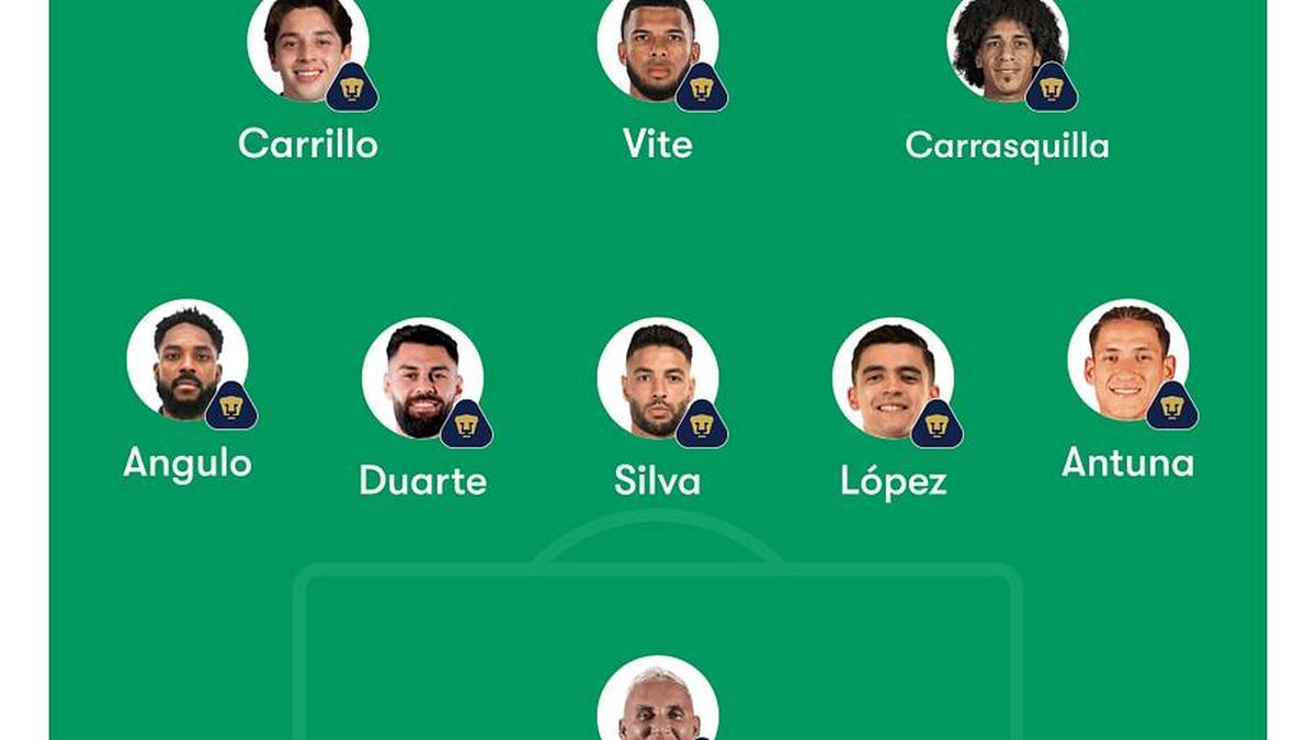  Efraín Juárez will deploy his strongest XI. | FotMob 