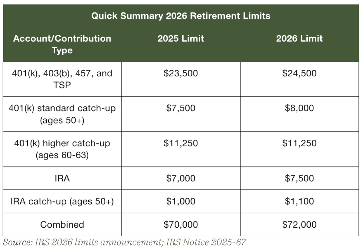  Wealth Enhancement 