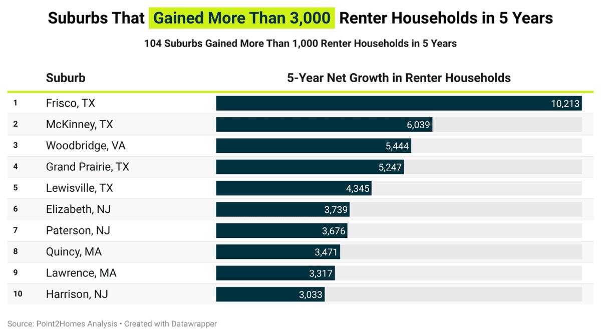 Point2Homes 