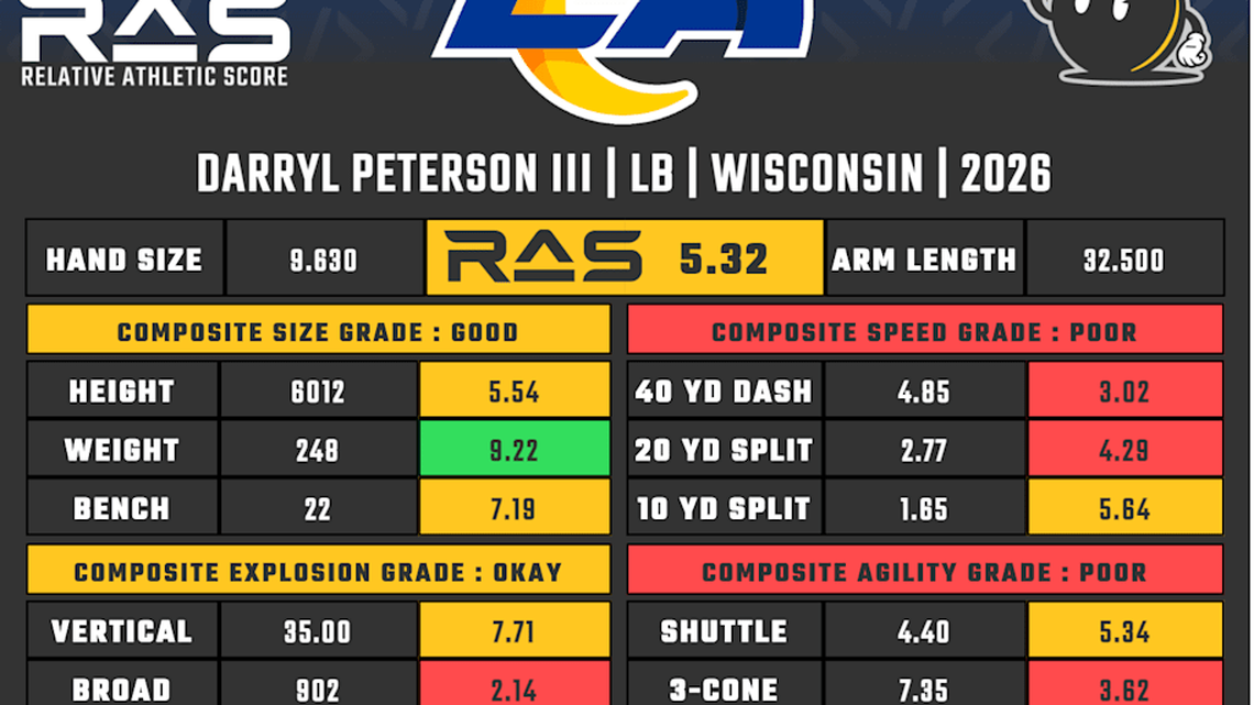  Darryl Peterson RAS | Kent Lee Platte 