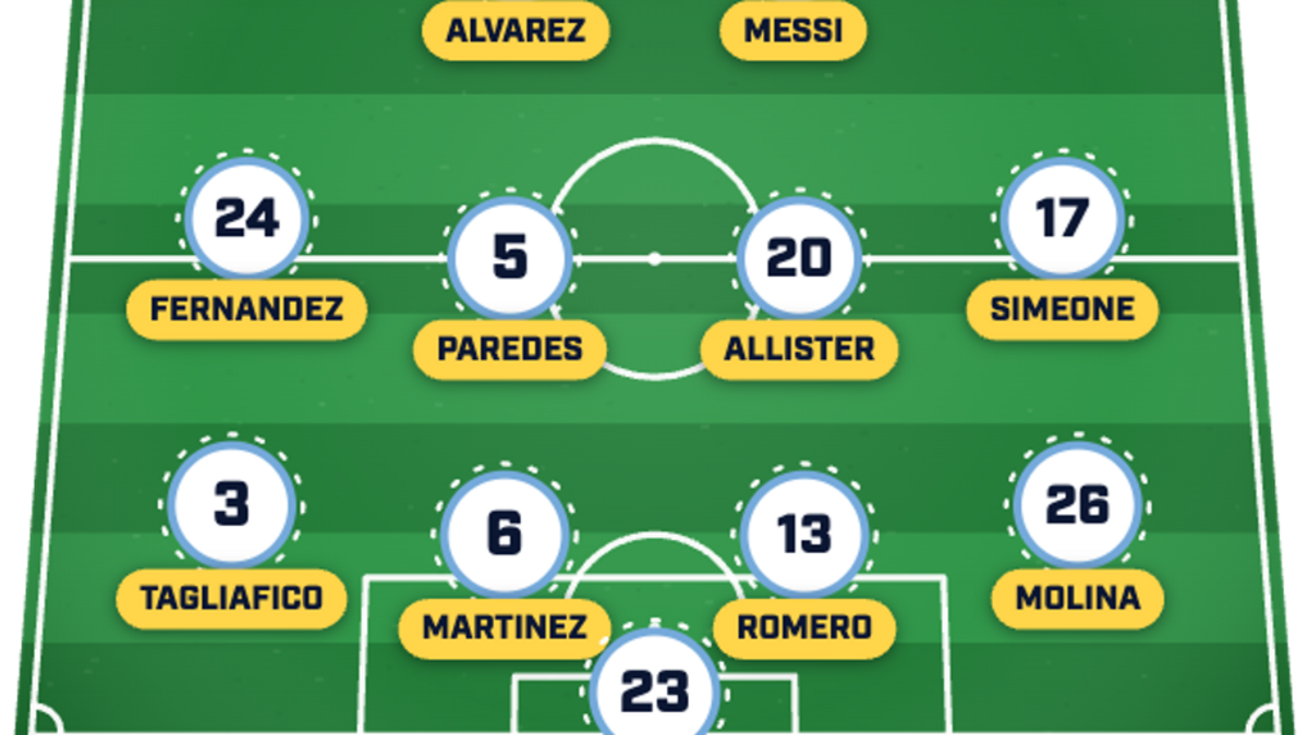  Scaloni must be tempted by a midfield change. | Sports Illustrated 