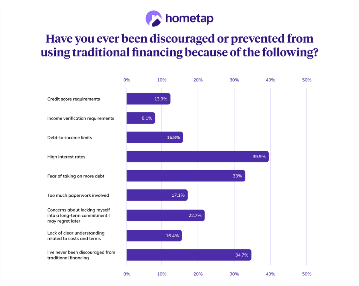  Hometap 