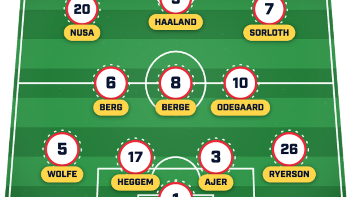  Solbakken could name an unchanged XI. | Sports Illustrated 