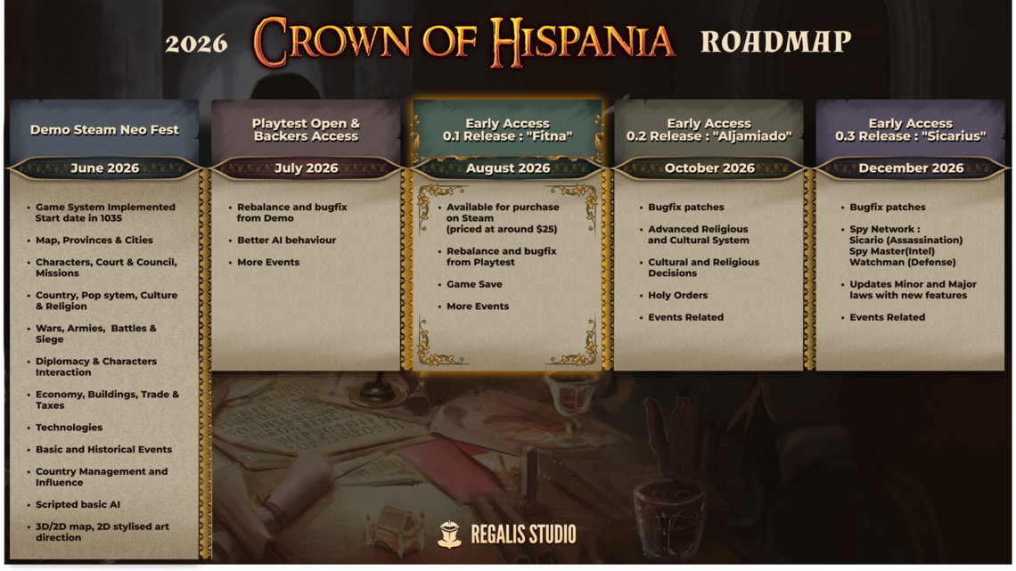 Crown of Hispania Brings Medieval Iberia To Steam Early Access September 22 