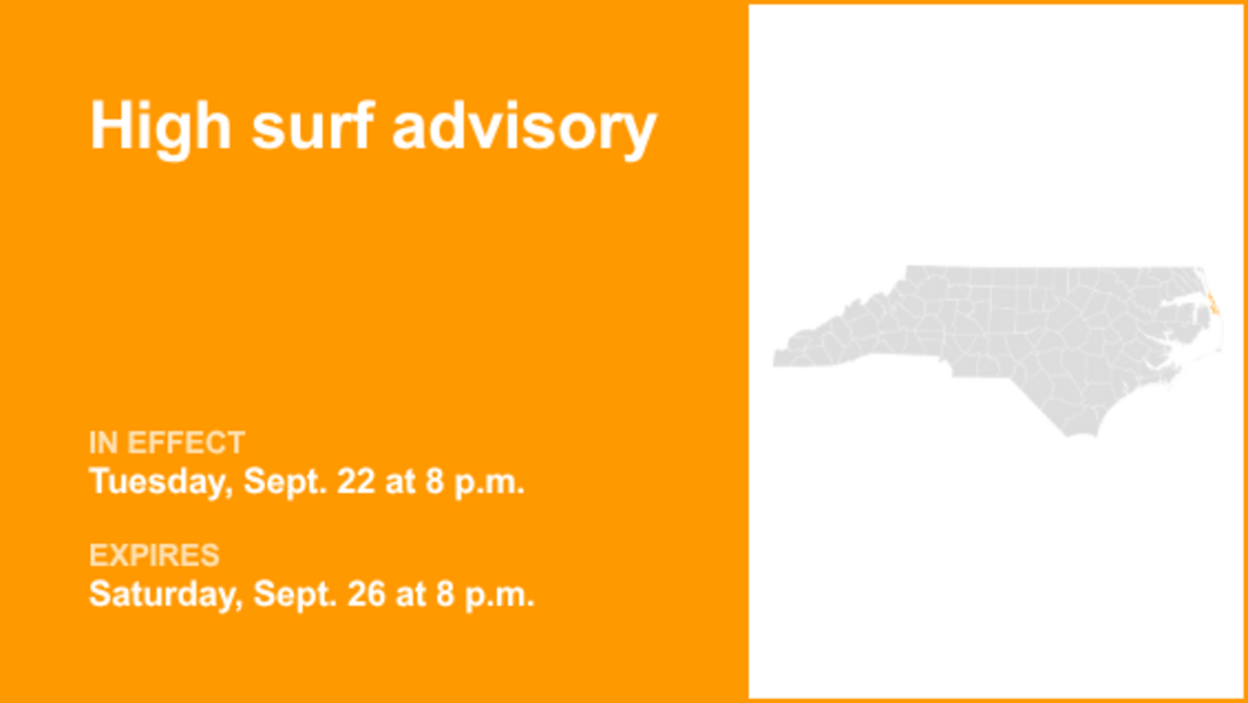 UPDATE: Northern Outer Banks placed under a high surf advisory until Sunday morning 