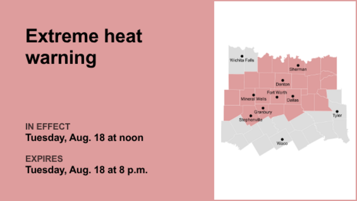 UPDATE: Extreme heat warning in place for North Texas until Saturday evening 