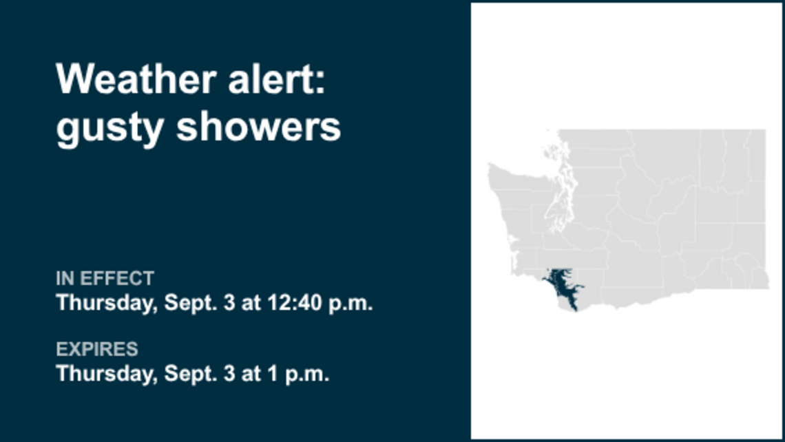 UPDATE: Be prepared for gusty showers in Cowlitz County Lowlands and South Cascades 