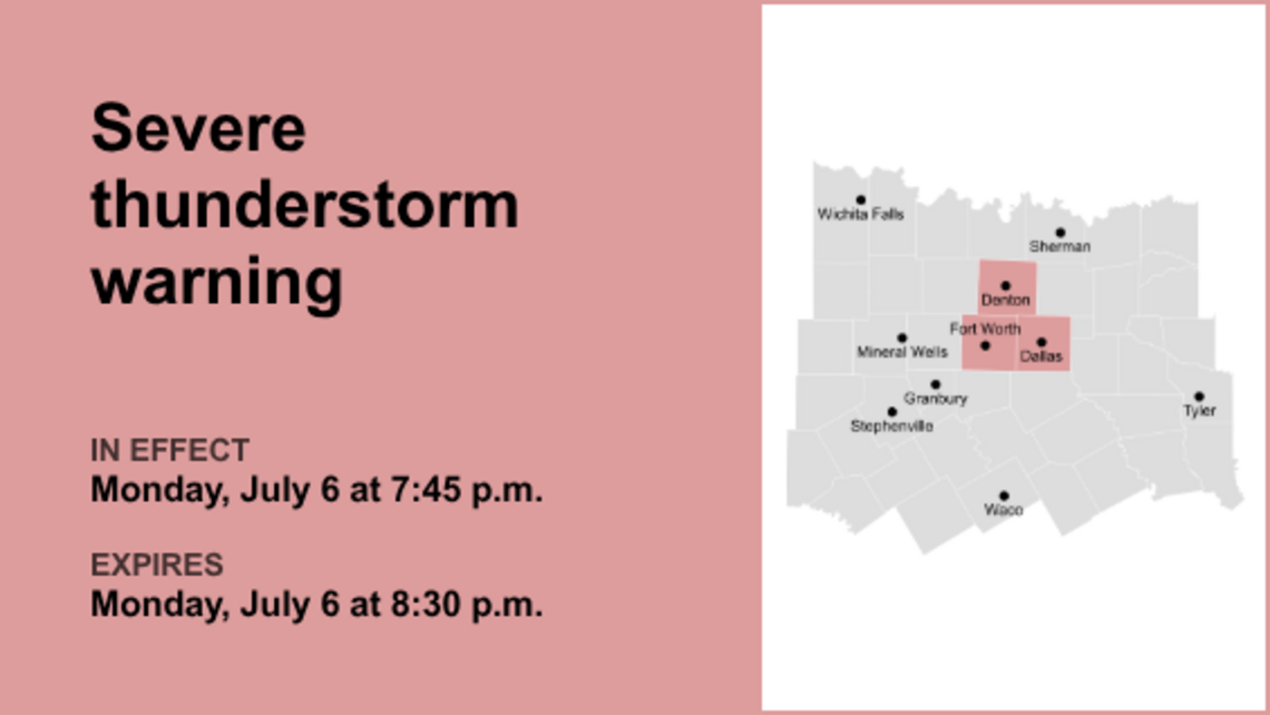 UPDATE: Severe thunderstorm warning for North Texas predicted to expire at 8:30 p.m. 
