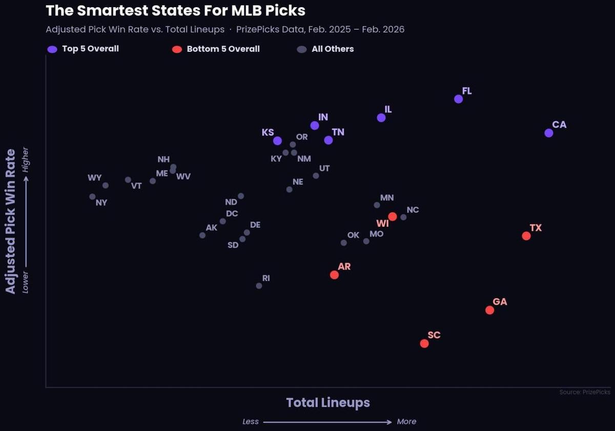  PrizePicks 