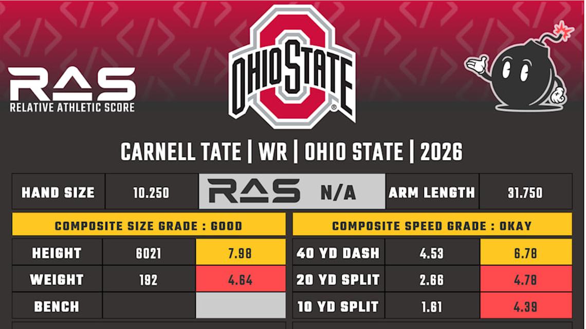  Carnell Tate RAS | Kent Lee Platte 