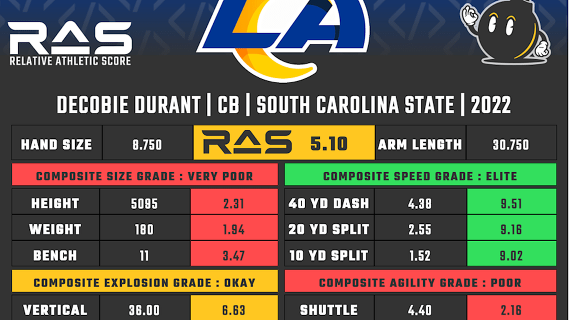  Cobie Durant RAS | Kent Lee Platte 