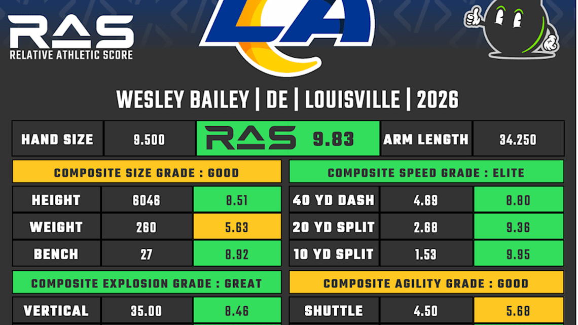  Wesley Bailey RAS | Kent Lee Platte 