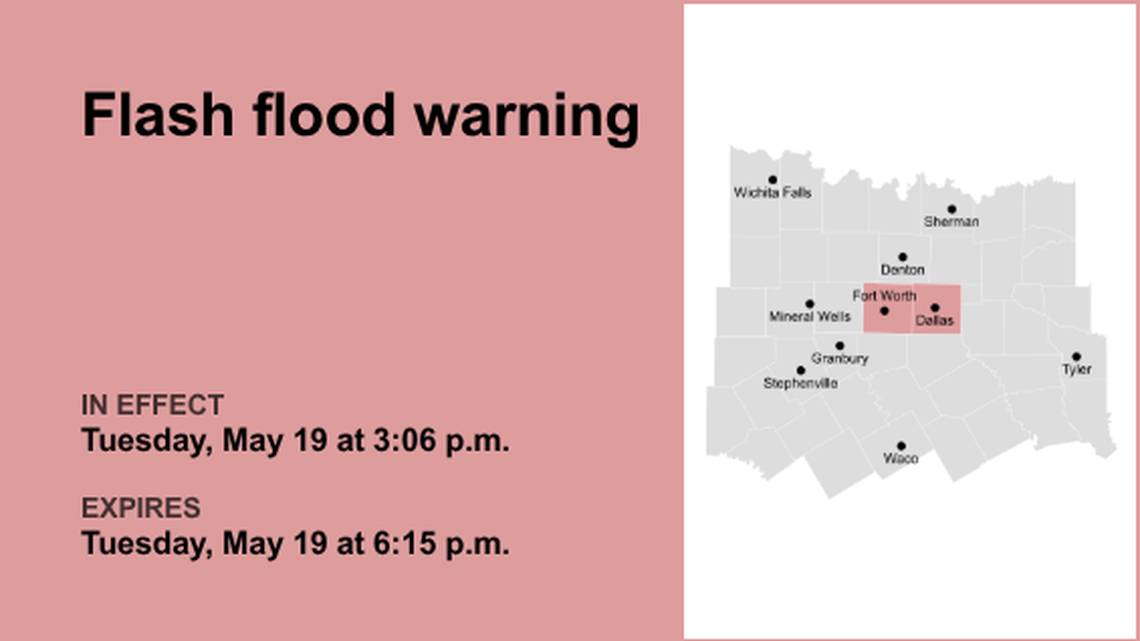 UPDATE: The current flash flood warning for Dallas and Tarrant counties will expire at 6:15 p.m. 