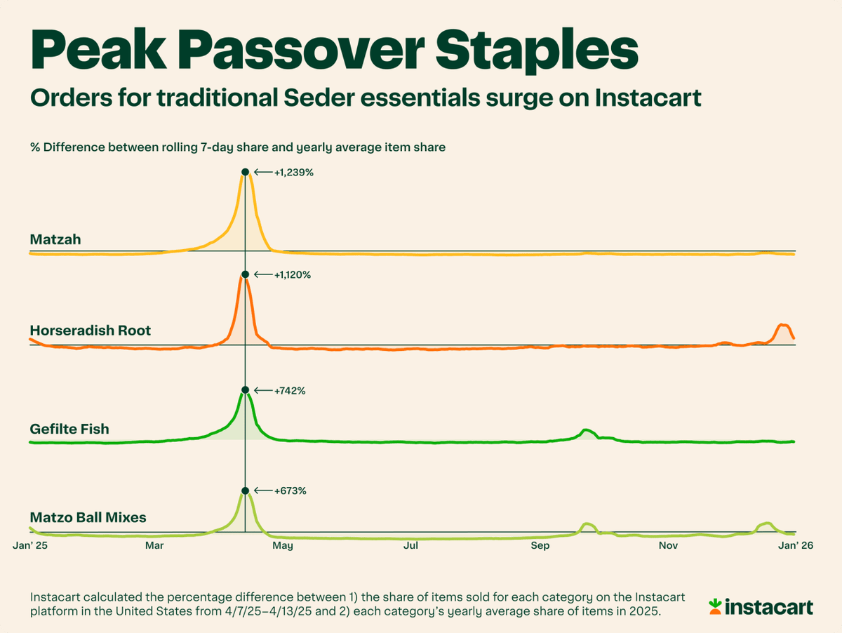  Instacart 