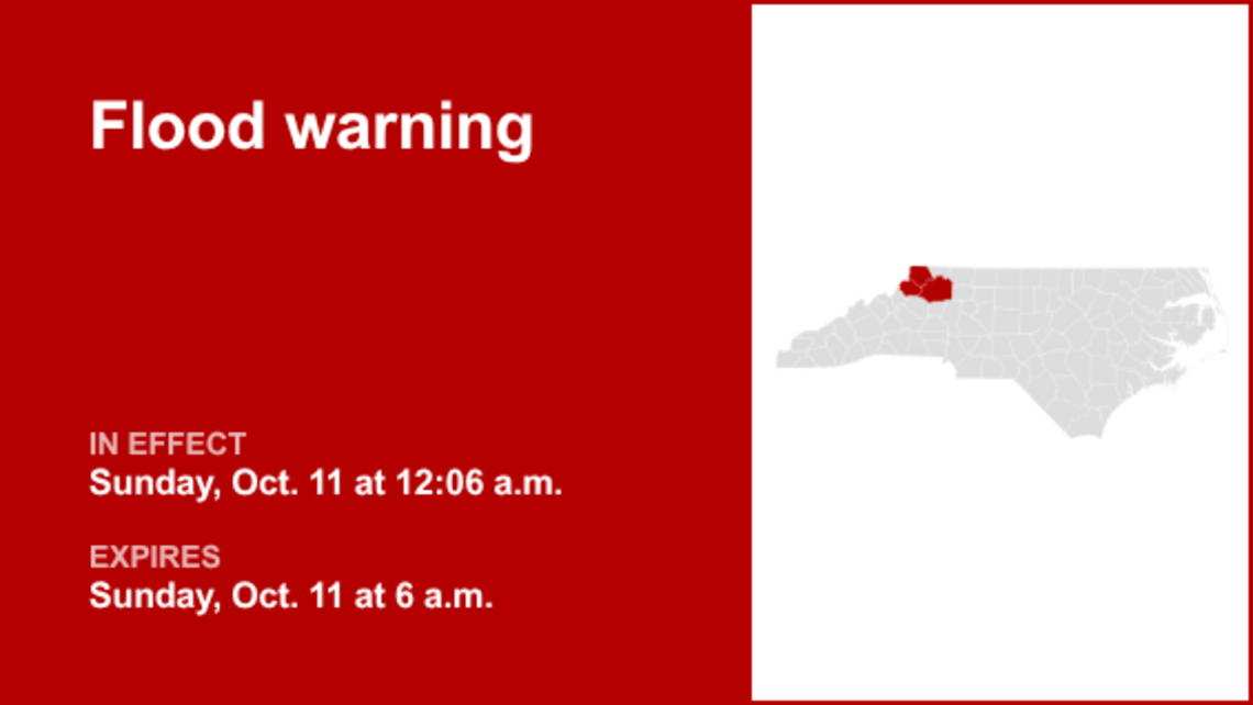 Flood warning for Western North Carolina until Sunday morning due to heavy downpours 
