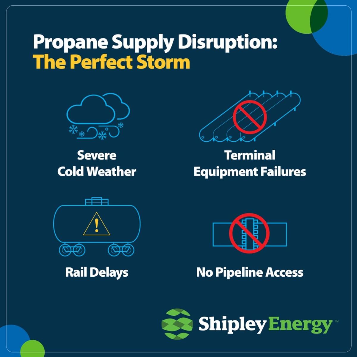  Shipley Energy 
