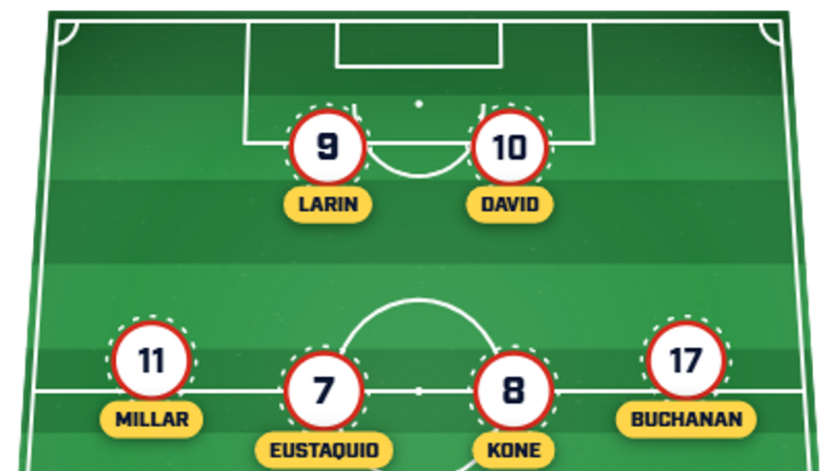  Canada's record goalscorers lead the line. | Sports Illustrated 