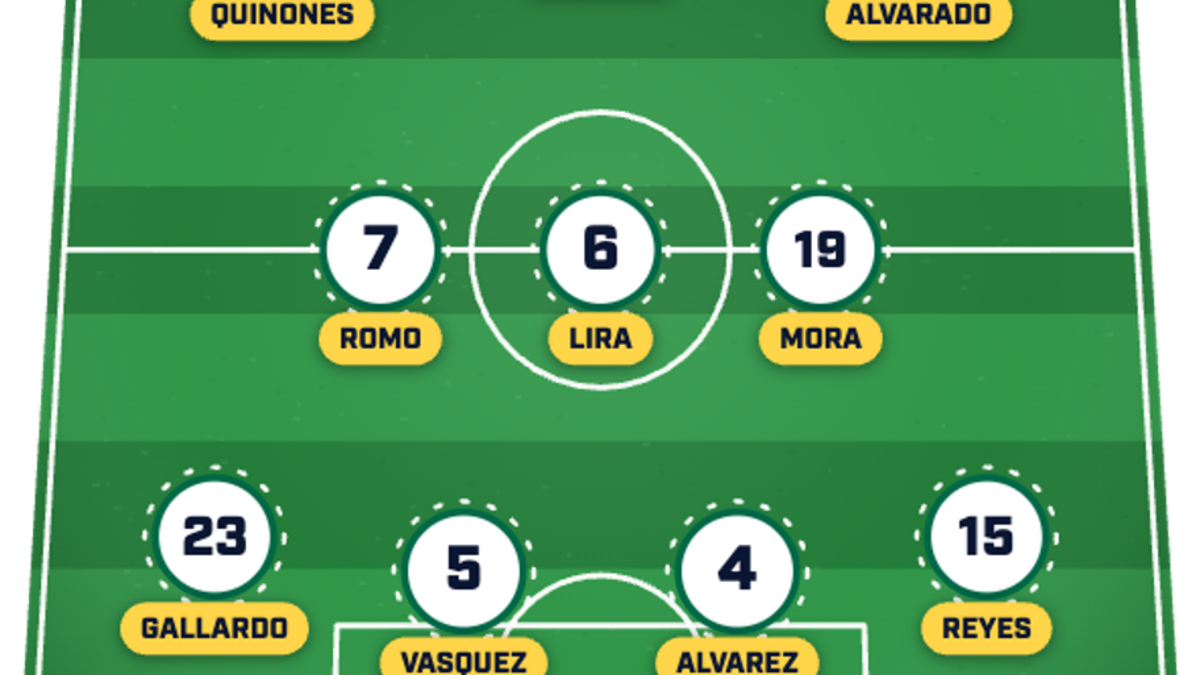  Aguirre has aced his XI all tournament. | Sports Illustrated 
